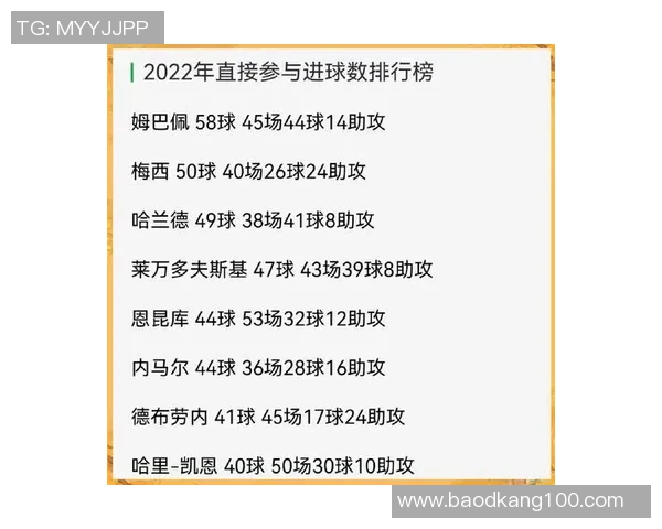 历届足球明星汇总表揭示足坛传奇人物的辉煌成就与影响力